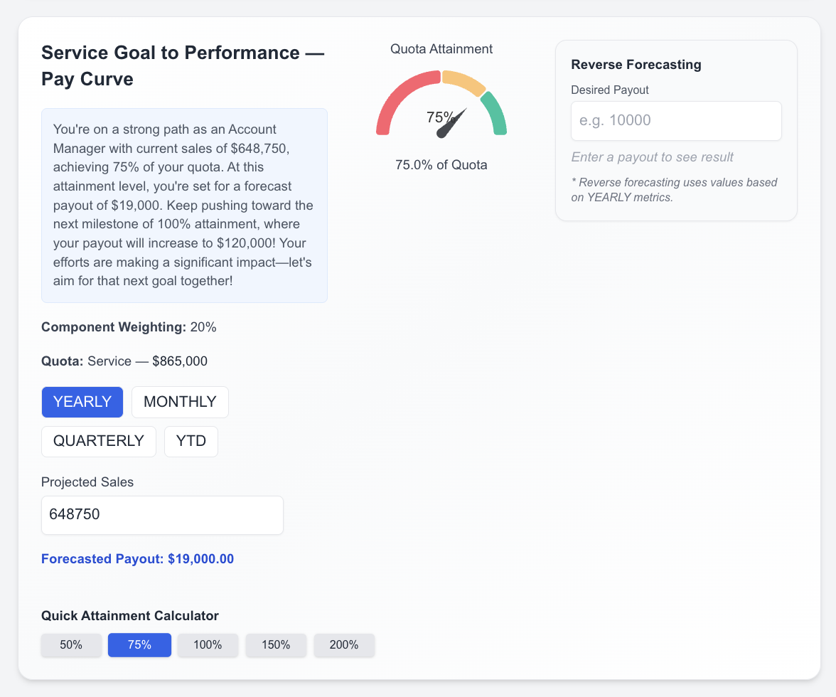 Descriptive Alt Text